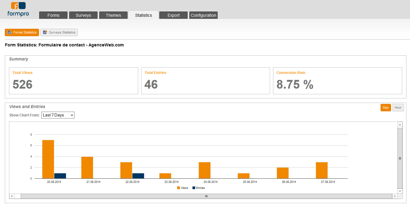 Easy to undertand form and survey statistics with Formpro